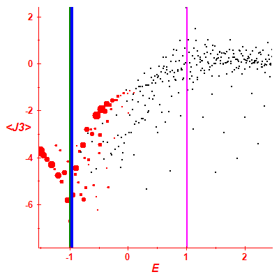 Peres lattice <J3>